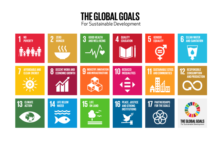 A graphic representing the global goals for sustainable development. There are total 17 goals in this graphic. The goals are: 1: No Poverty; 2: Zero Hunger; 3: Good health and well-being; 4: Quality education; 5: Gender Equality; 6: Clean water and sanitation; 7: Affordable and clean energy; 8: Decent work and economic growth; 9: Industry, innovation and infrastructure; 10: Reduced inequalities; 11: Sustainable cities and communities; 12: Responsible consumption and production; 13: Climate action; 14: Life below water; 15: Life on land; 16: Peace, justice amd strong institutions; 17: Partnerships for the goals